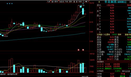 12月23日低吸精選 基礎軟件開發領域潛力股解析