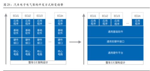 全域全棧開發能力 光庭信息打造智能車超級軟件工廠，聚焦基礎軟件開發