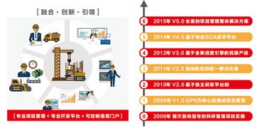 遠(yuǎn)光廣安攜手東風(fēng)汽車，以數(shù)字化系統(tǒng)驅(qū)動夢想，成功中標(biāo)百萬級項(xiàng)目